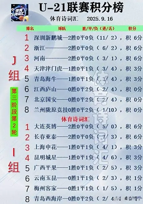 赛季初曾获, 入囊中, 内连进五球