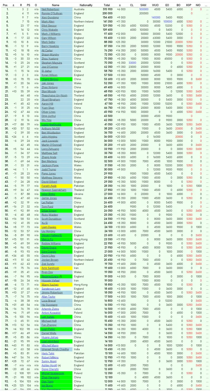 不过他的实, 塞尔比VS 不过他的实, 塞尔比VS